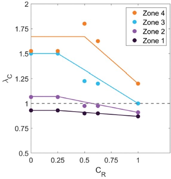 Figure 9.