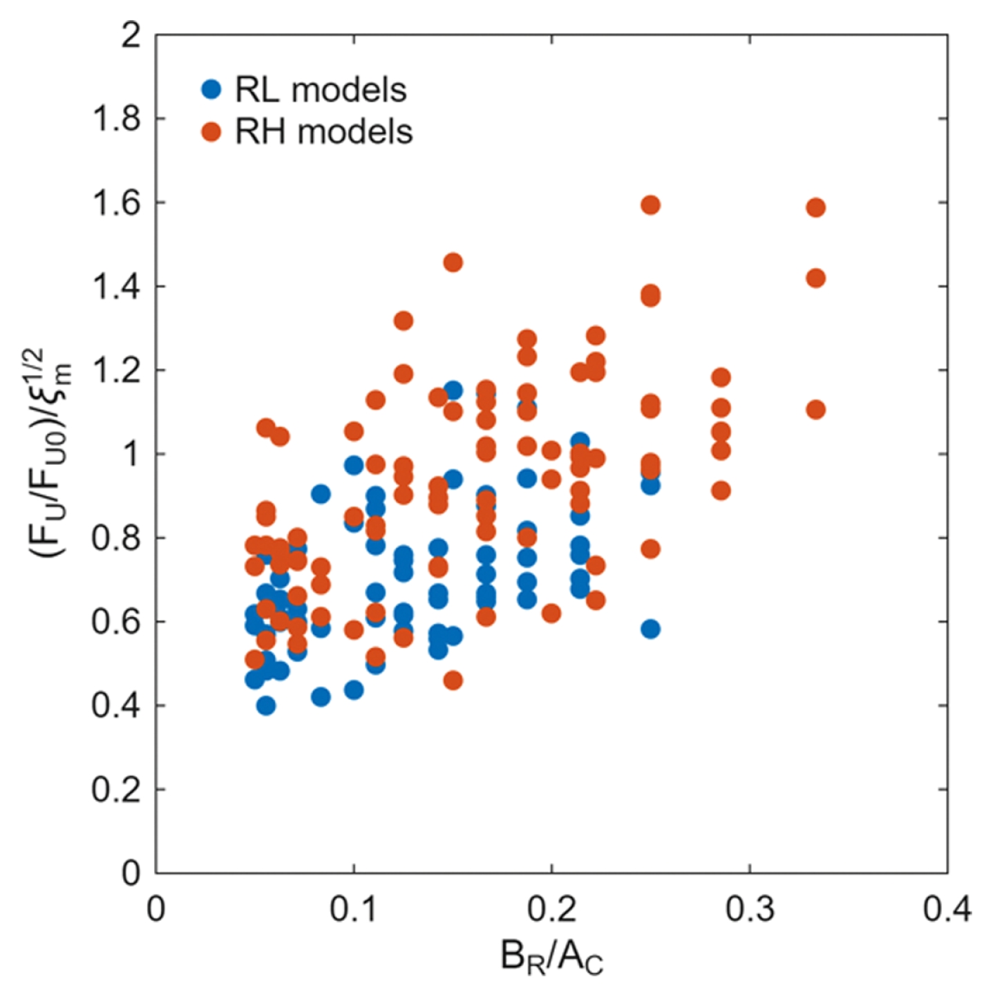 Fig. 16