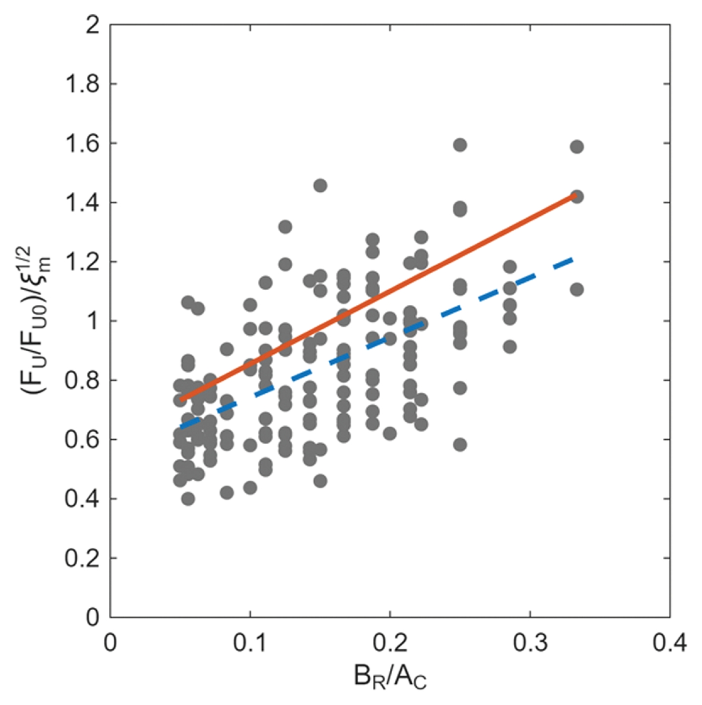 Fig. 17