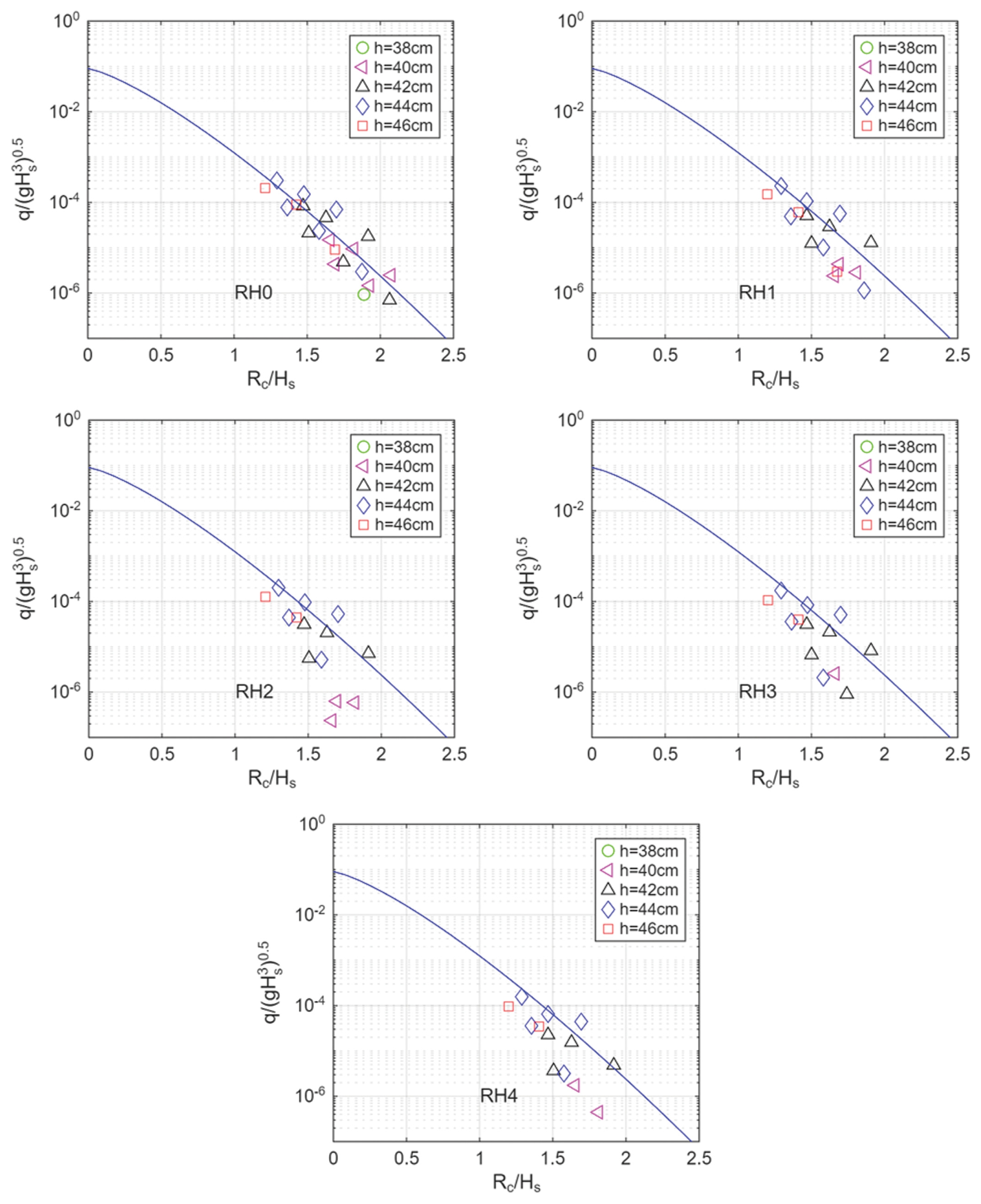 Fig. 9