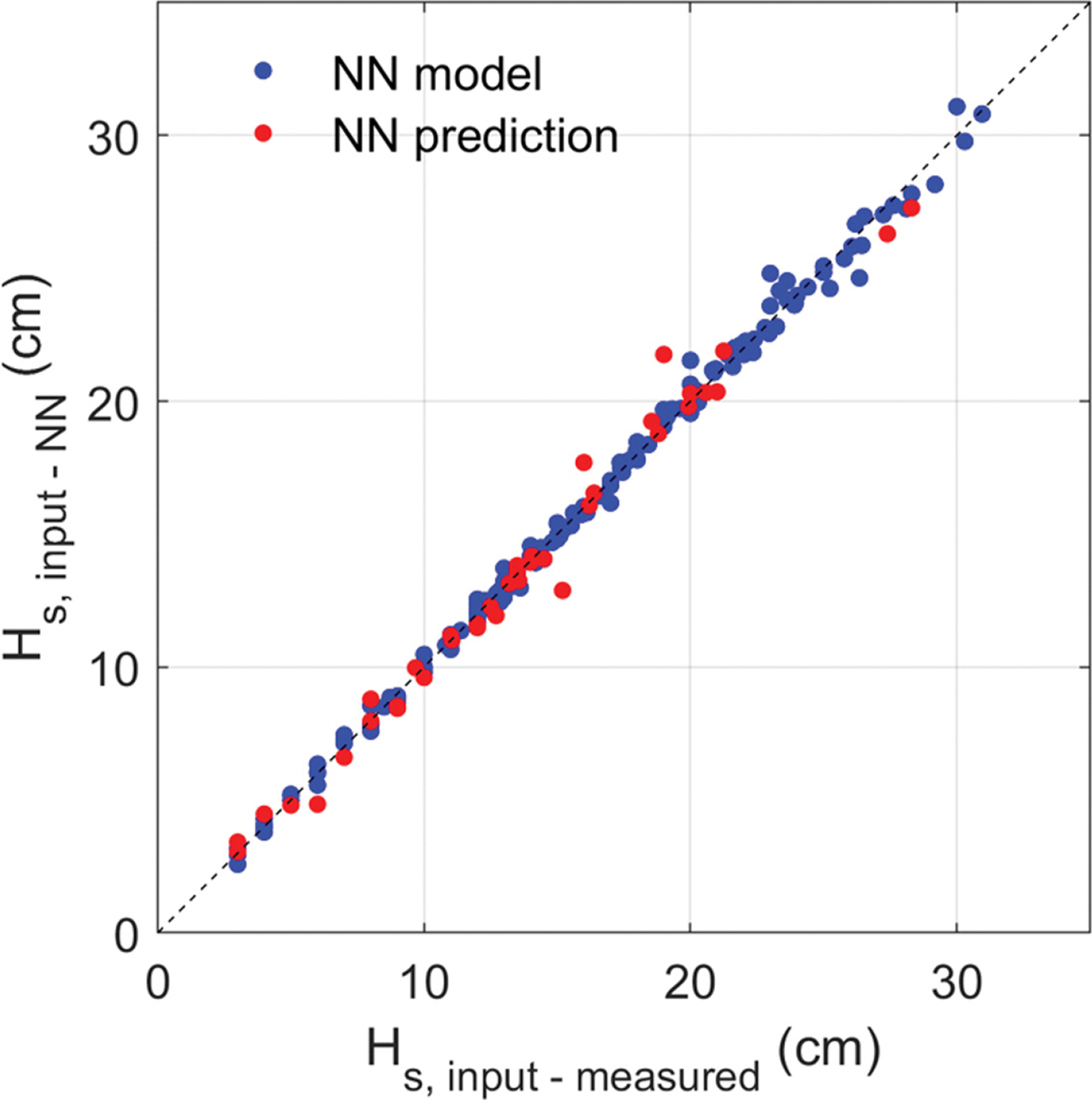Fig. 6.